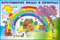 Демонстрационный материал "Капля-путешественница"